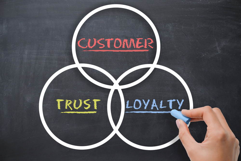 Customer Loyalty Programs